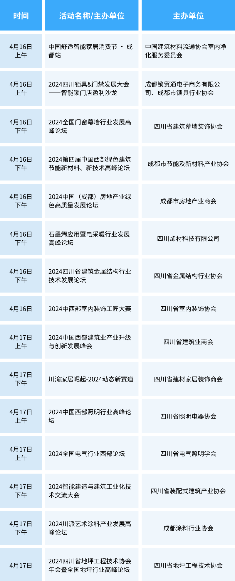 這個4月，50+場論壇活動，數(shù)百位大咖齊聚2024中國成都建博會(圖8)