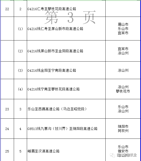 【工程項(xiàng)目】完整版!2020年四川全省700個(gè)重點(diǎn)項(xiàng)目名單(圖8) 【工程項(xiàng)目】完整版!2020年四川全省700個(gè)重點(diǎn)項(xiàng)目名單(圖8)