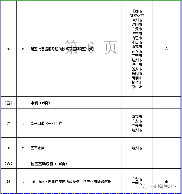 【工程項(xiàng)目】完整版!2020年四川全省700個(gè)重點(diǎn)項(xiàng)目名單(圖21) 【工程項(xiàng)目】完整版!2020年四川全省700個(gè)重點(diǎn)項(xiàng)目名單(圖21)