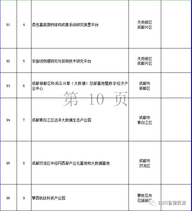 【工程項(xiàng)目】完整版!2020年四川全省700個(gè)重點(diǎn)項(xiàng)目名單(圖27) 【工程項(xiàng)目】完整版!2020年四川全省700個(gè)重點(diǎn)項(xiàng)目名單(圖27)