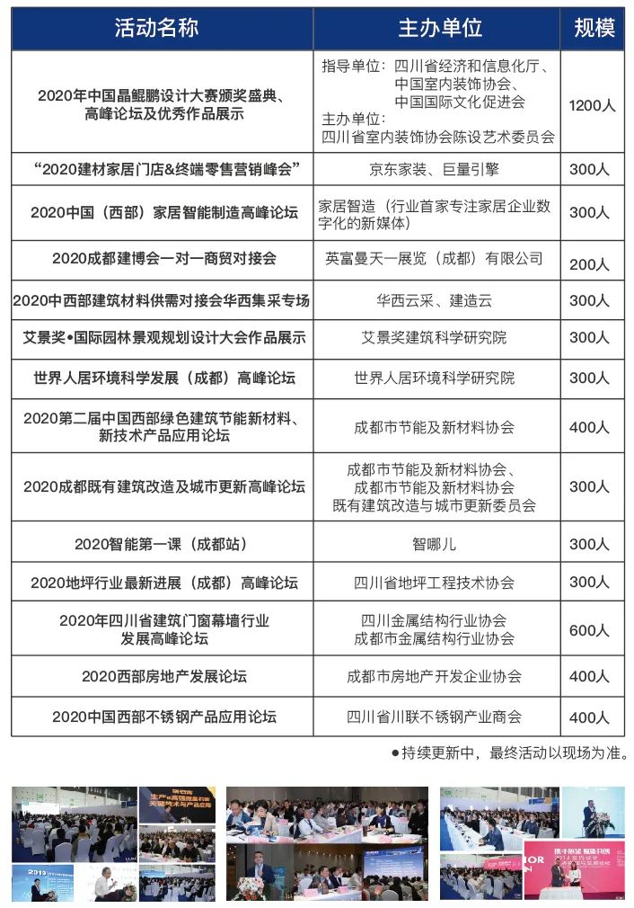 2020成都建博會—360°超強展會宣傳與買家組織,助力展商參展效益最大化(圖8) 2020成都建博會—360°超強展會宣傳與買家組織,助力展商參展效益最大化(圖8)
