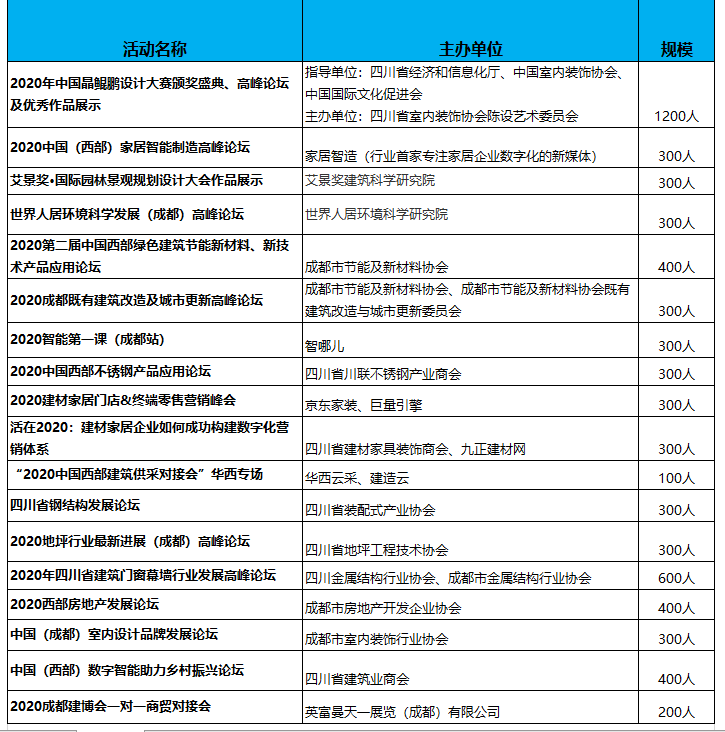 2020成都建博會八月開展,參展品牌、活動、參觀團搶先看(圖5) 2020成都建博會八月開展,參展品牌、活動、參觀團搶先看(圖5)