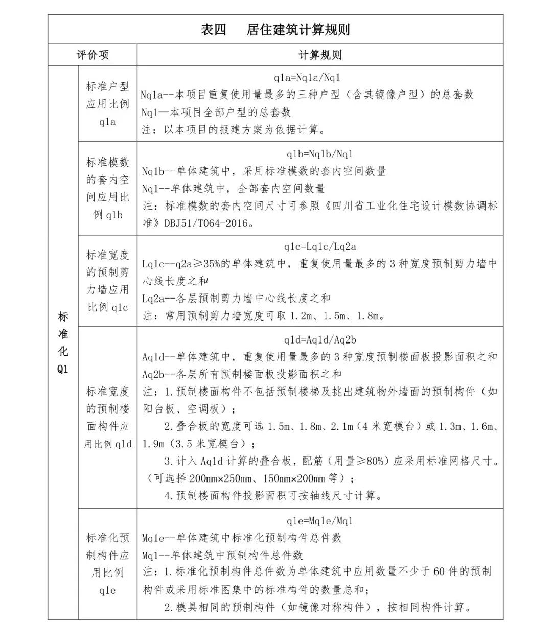 關(guān)注丨四川省裝配式建筑裝配率計算細則發(fā)布!2020年10月1日起實施(圖8) 關(guān)注丨四川省裝配式建筑裝配率計算細則發(fā)布!2020年10月1日起實施(圖8)