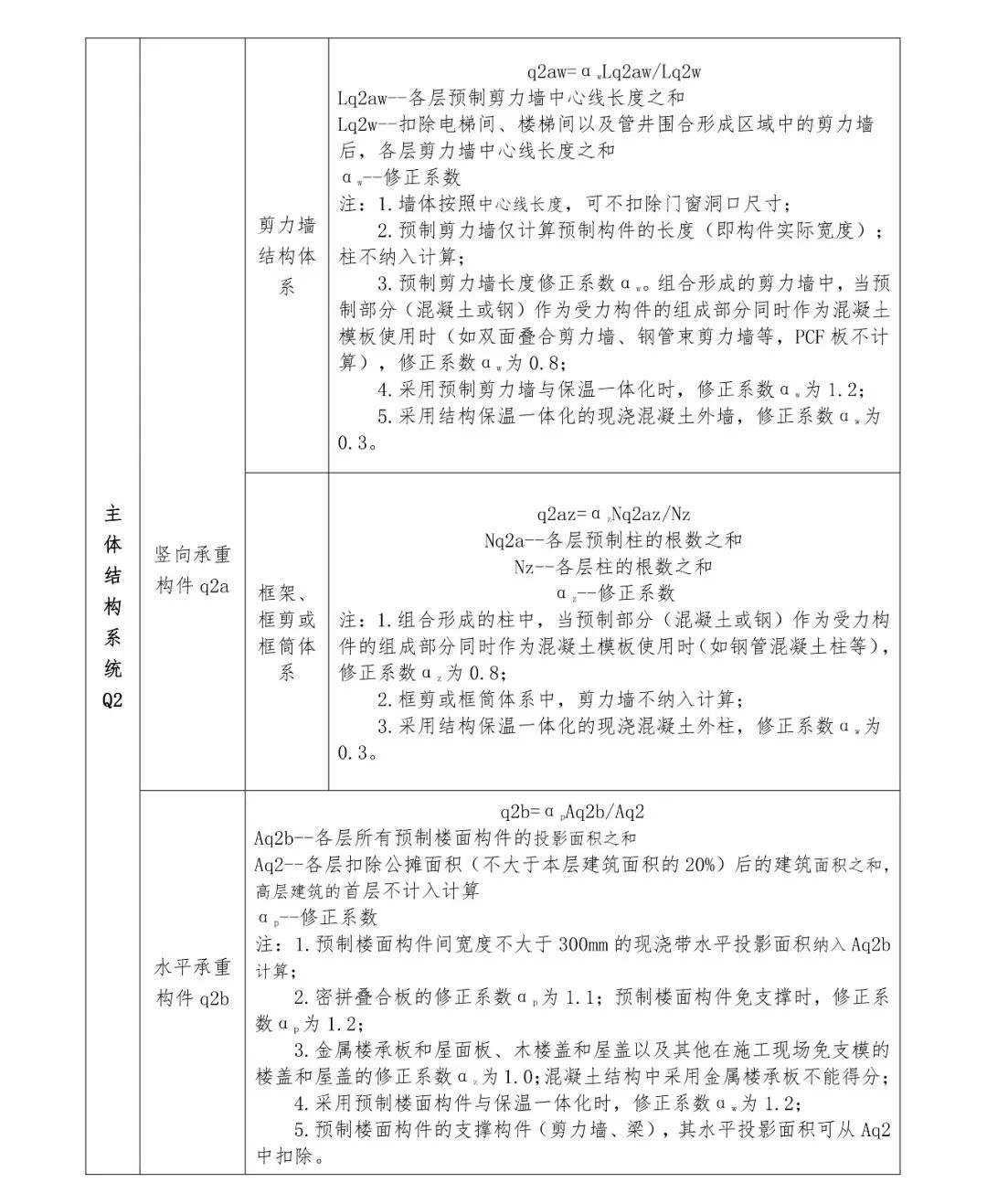 關(guān)注丨四川省裝配式建筑裝配率計算細則發(fā)布!2020年10月1日起實施(圖9) 關(guān)注丨四川省裝配式建筑裝配率計算細則發(fā)布!2020年10月1日起實施(圖9)