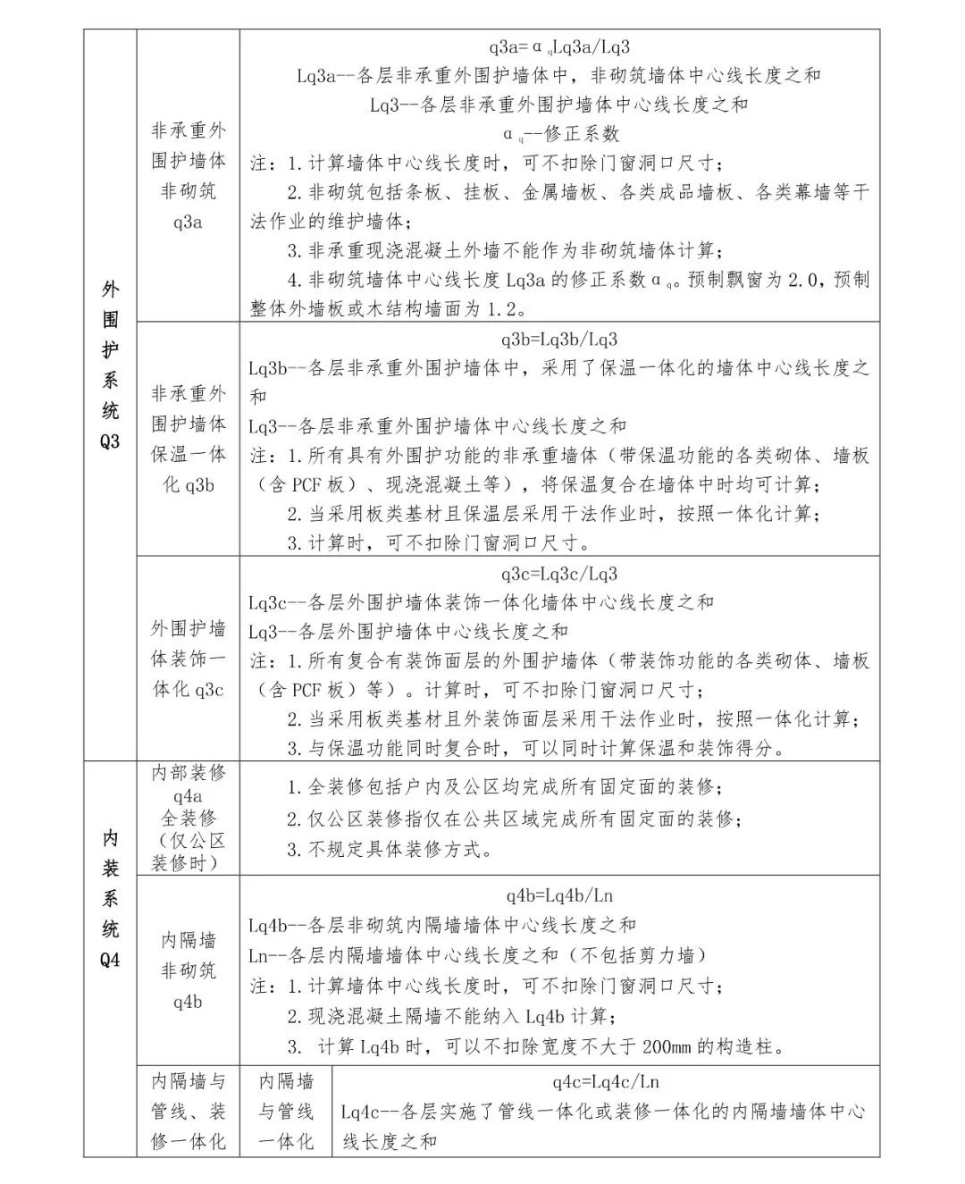 關(guān)注丨四川省裝配式建筑裝配率計算細則發(fā)布!2020年10月1日起實施(圖10) 關(guān)注丨四川省裝配式建筑裝配率計算細則發(fā)布!2020年10月1日起實施(圖10)