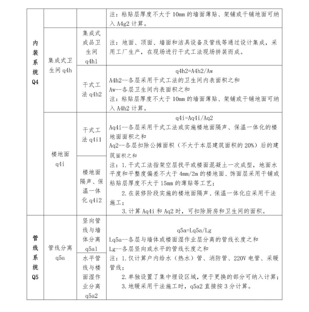 關(guān)注丨四川省裝配式建筑裝配率計算細則發(fā)布!2020年10月1日起實施(圖12) 關(guān)注丨四川省裝配式建筑裝配率計算細則發(fā)布!2020年10月1日起實施(圖12)