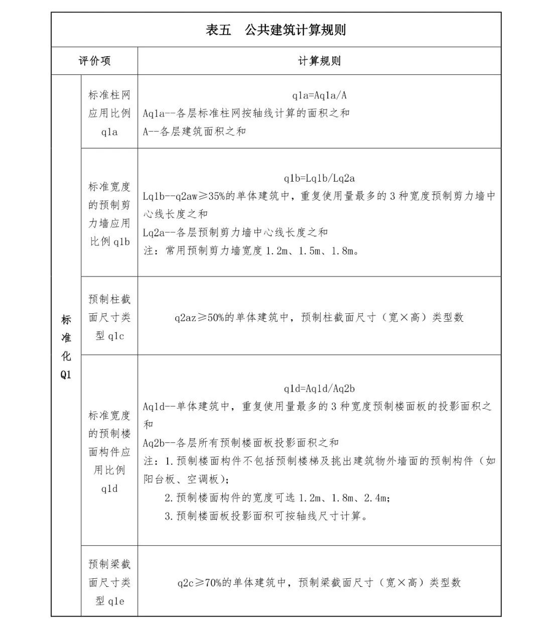關(guān)注丨四川省裝配式建筑裝配率計算細則發(fā)布!2020年10月1日起實施(圖13) 關(guān)注丨四川省裝配式建筑裝配率計算細則發(fā)布!2020年10月1日起實施(圖13)