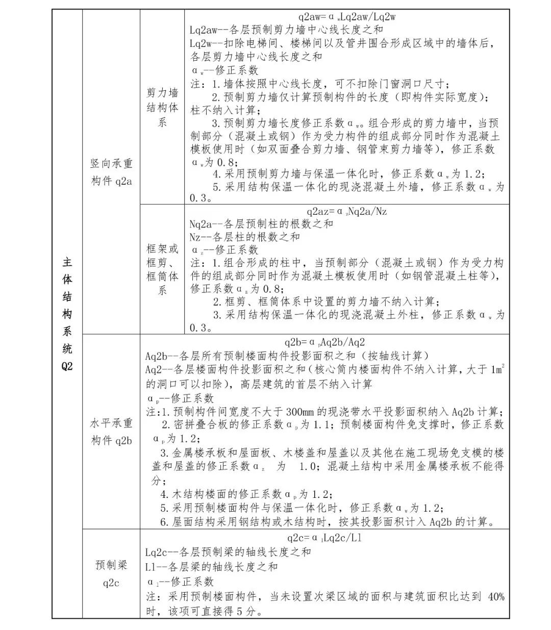 關(guān)注丨四川省裝配式建筑裝配率計算細則發(fā)布!2020年10月1日起實施(圖14) 關(guān)注丨四川省裝配式建筑裝配率計算細則發(fā)布!2020年10月1日起實施(圖14)