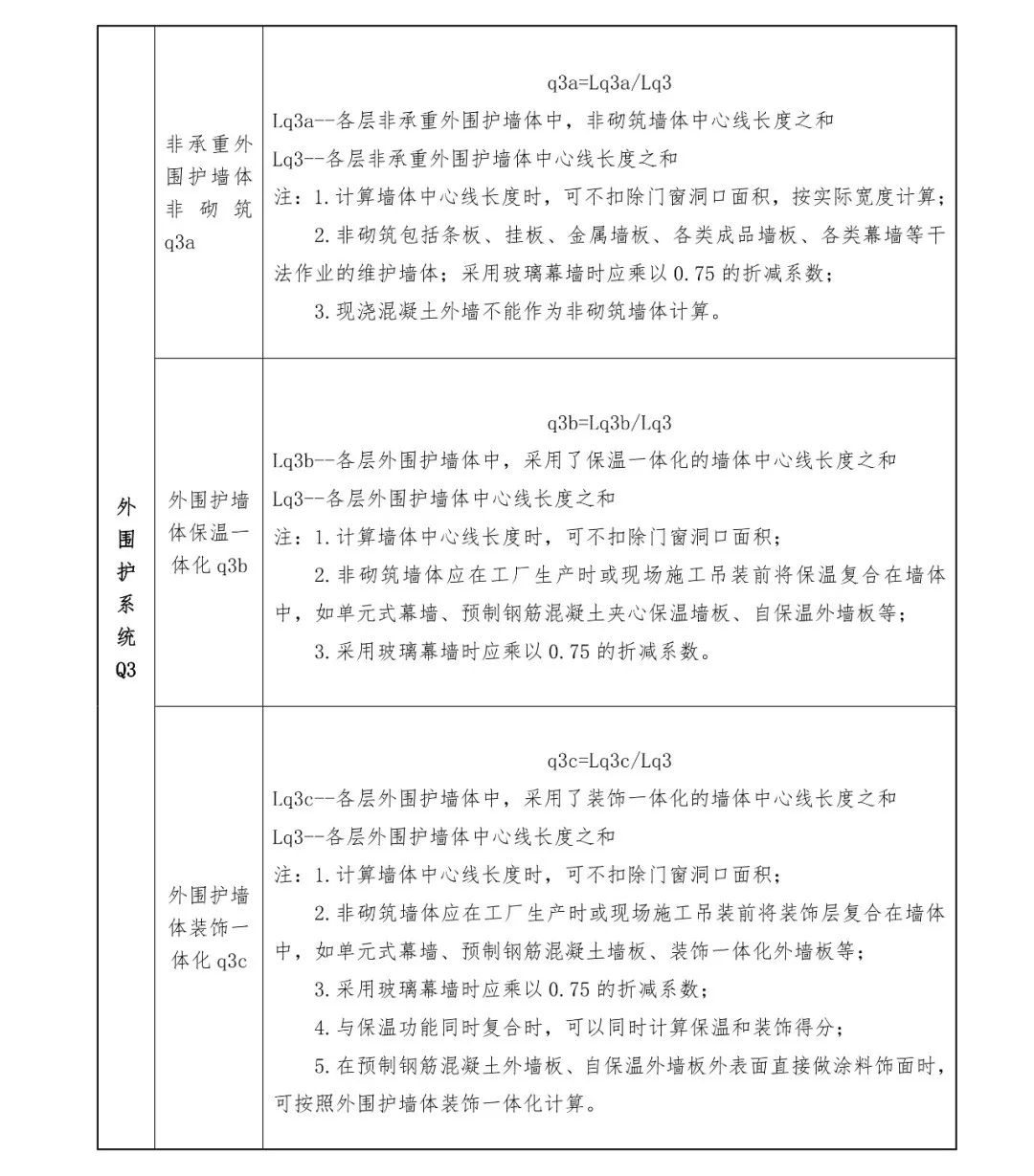 關(guān)注丨四川省裝配式建筑裝配率計算細則發(fā)布!2020年10月1日起實施(圖15) 關(guān)注丨四川省裝配式建筑裝配率計算細則發(fā)布!2020年10月1日起實施(圖15)