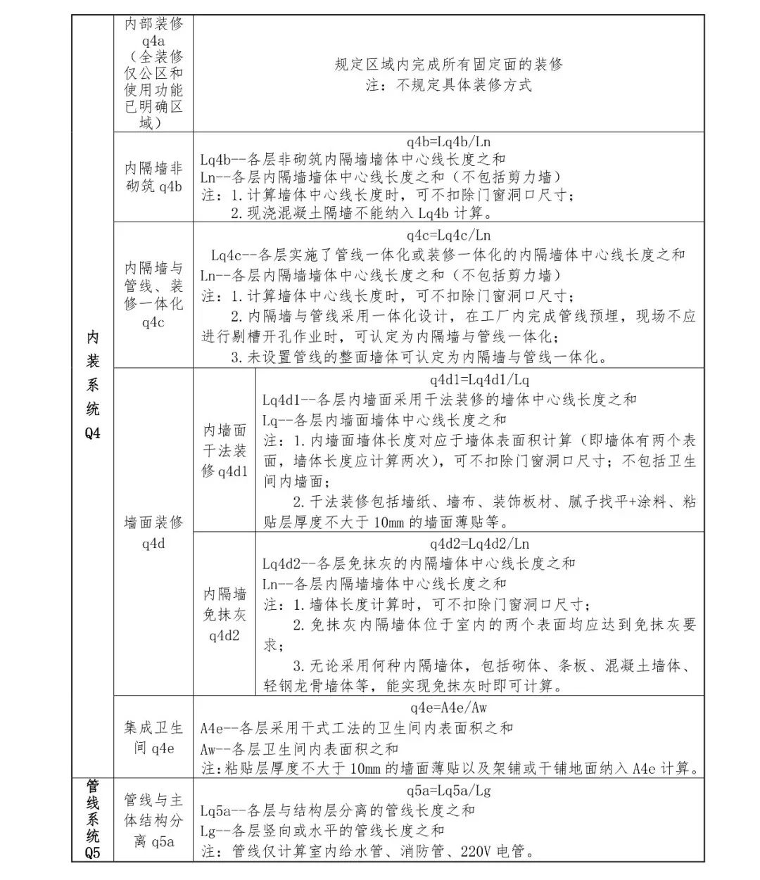 關(guān)注丨四川省裝配式建筑裝配率計算細則發(fā)布!2020年10月1日起實施(圖16) 關(guān)注丨四川省裝配式建筑裝配率計算細則發(fā)布!2020年10月1日起實施(圖16)