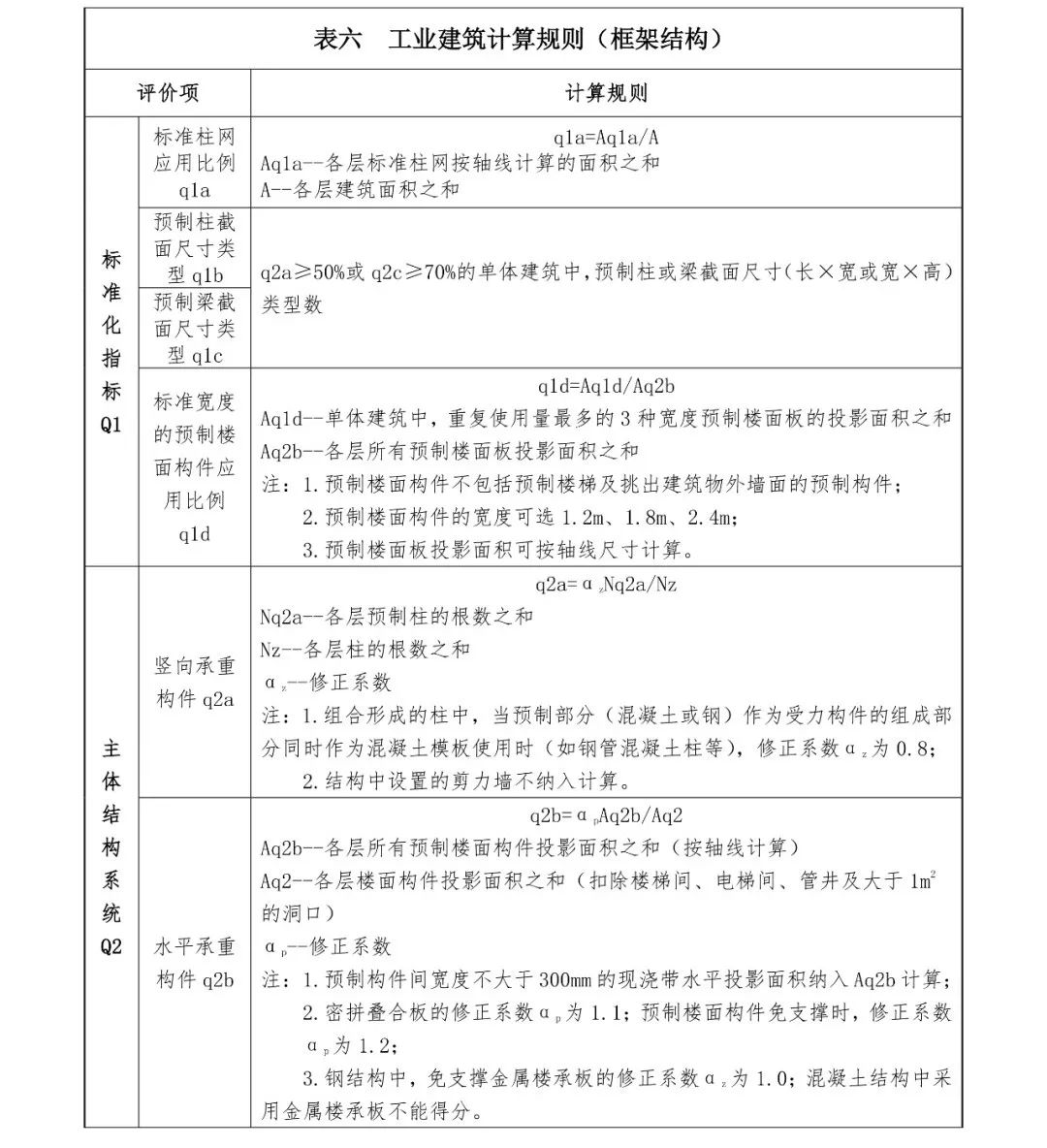 關(guān)注丨四川省裝配式建筑裝配率計算細則發(fā)布!2020年10月1日起實施(圖17) 關(guān)注丨四川省裝配式建筑裝配率計算細則發(fā)布!2020年10月1日起實施(圖17)